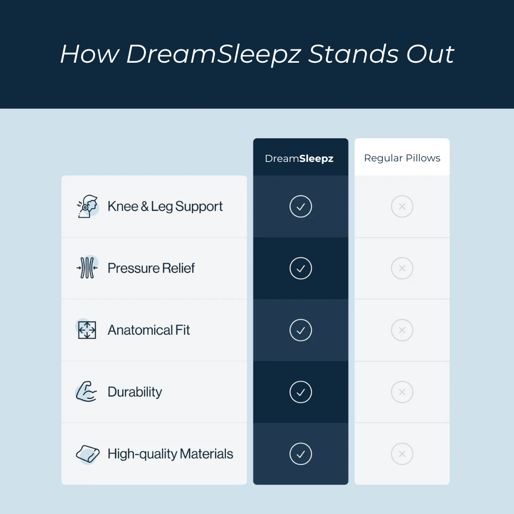 The DreamSleepz Knee Pillow – Relax Your Hips, Knees & Lower Back